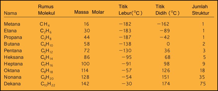 alkana alkena alkuna alkil terbaru