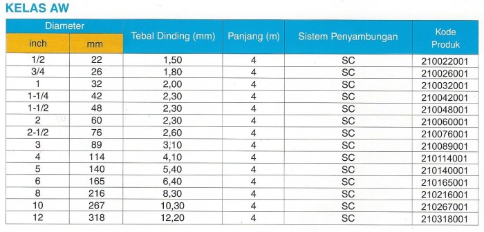 diameter pipa 3 inch berapa cm