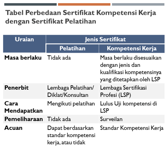 pelatihan pengembangan perbedaan msdm123