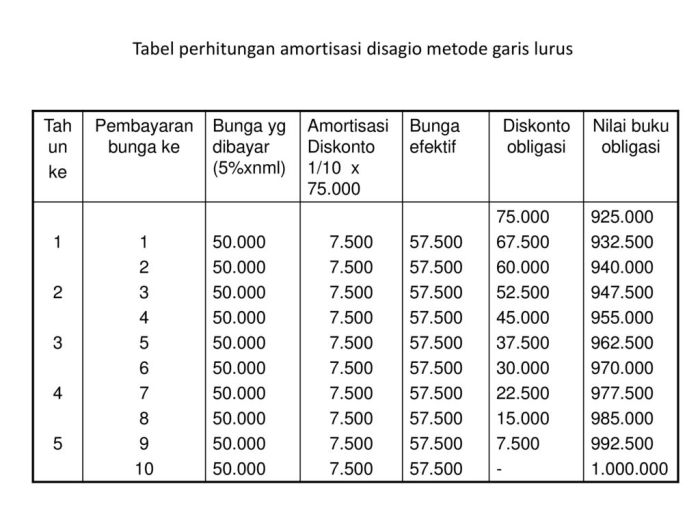 penyusutan lurus garis metode contoh saldo menurun soal depresiasi jumlah beserta angka jawabannya menghitungnya pengertian akuntansi