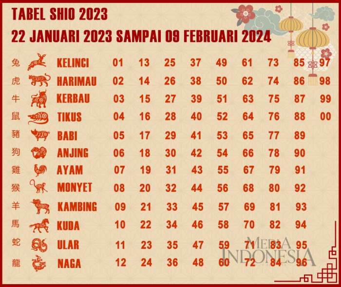 lahir 2007 sekarang umur berapa terbaru