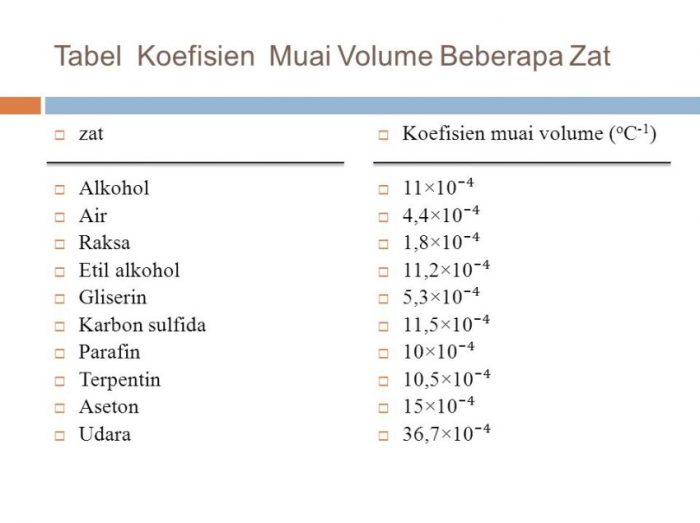 koefisien muai luas adalah