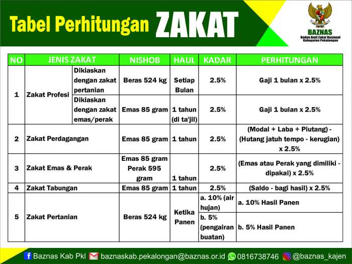 macam macam zakat fitrah