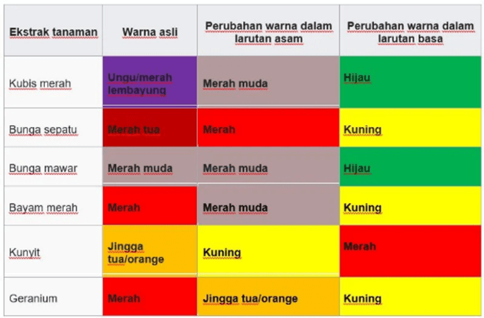 air suling asam atau basa terbaru