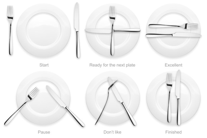 etiquette cutlery manners manner garpu arti sendok peletakan piring maner yuk selasa