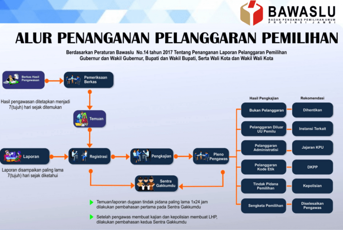 contoh tindak pidana pelanggaran adalah