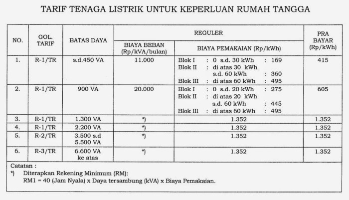 daya listrik rumah berapa watt terbaru