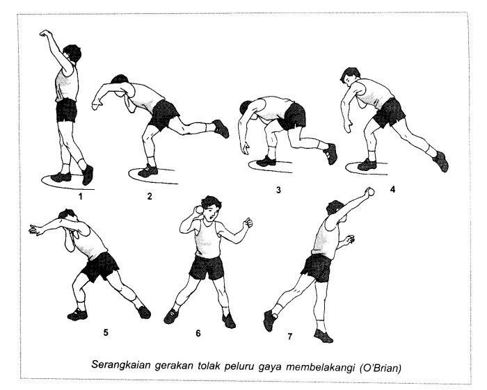 peluru tolak lapangan besi beserta peralatan keterangannya ukurannya olahraga fasilitas berat