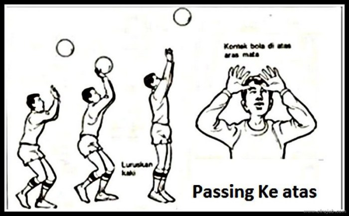 gambar gerakan passing atas