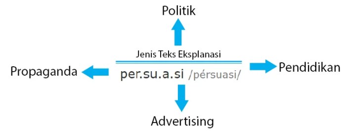 contoh teks persuasif dan strukturnya