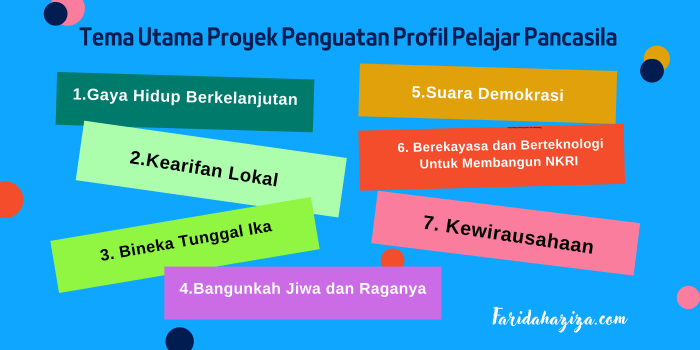 fdokumen sekolah presentasi