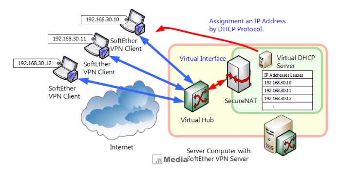 contoh ip address yang benar terbaru