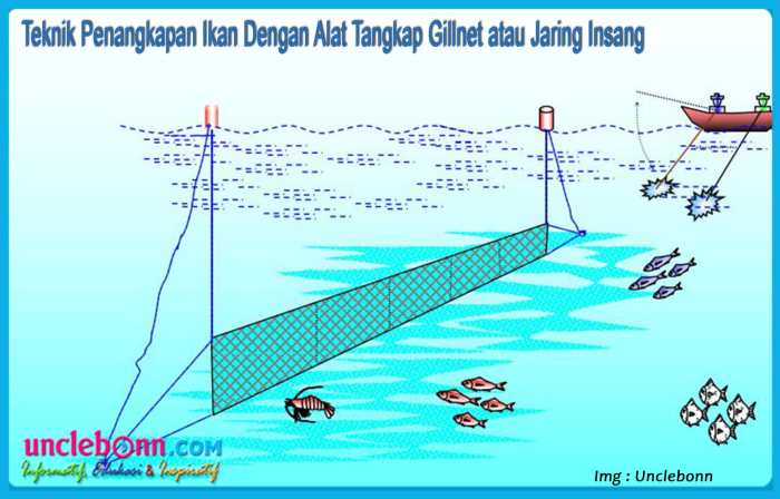 alat penangkapan ikan modern terbaru