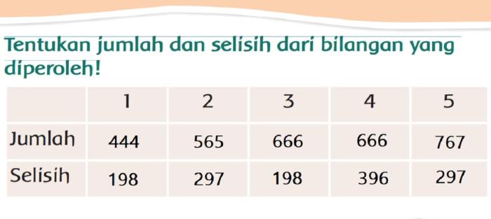 selisih dari 9 2 dan 4 582 adalah