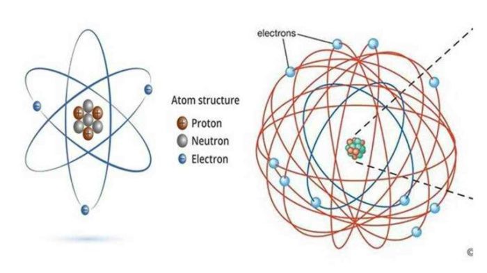 ciri ciri atom rutherford terbaru