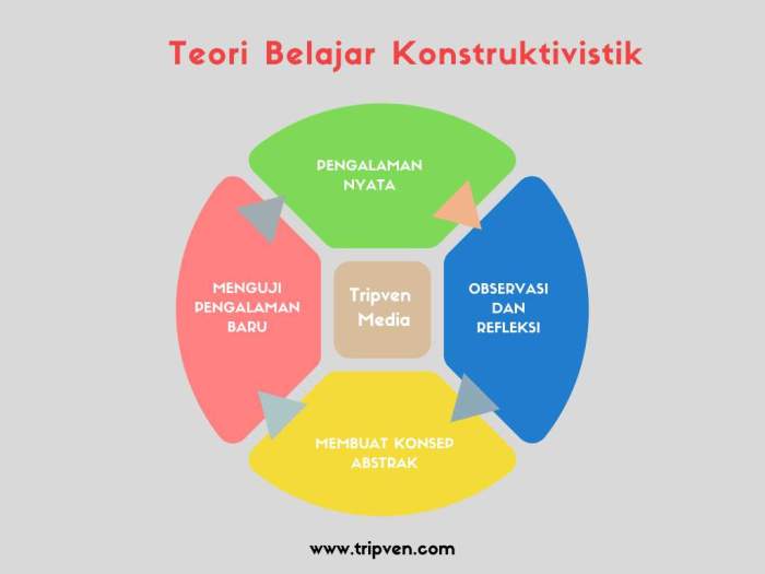 pengertian belajar dan pembelajaran terbaru