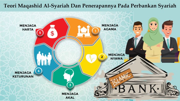 Syariah jurnal banking perbankan bank hukum pemikiran islam pengembangan ekonomi akad murabahah perbandingan produktif wakaf ejournal dalam syari pembiayaan prinsip