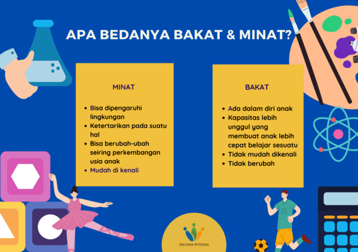 perbedaan minat dan bakat terbaru