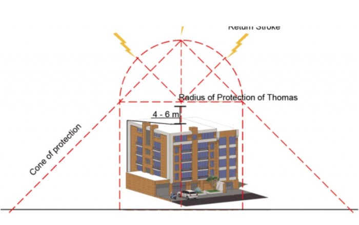 petir penangkal menghitung tiang grounding menentukan radius