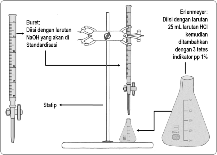 percobaan titrasi asam basa