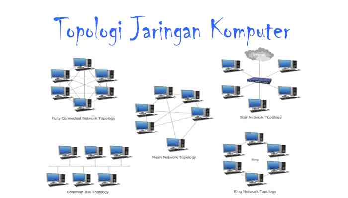 cara membuat topologi mesh terbaru