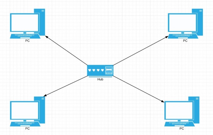 central node pada topologi star berupa terbaru