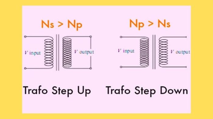 gambar trafo step up dan step down