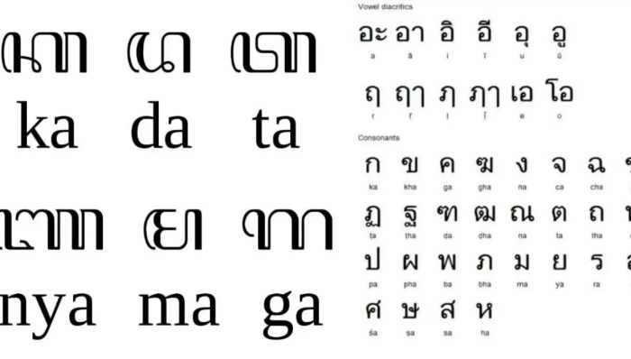 jawa aksara kamera translate dengan bagaskara ke adanya maka