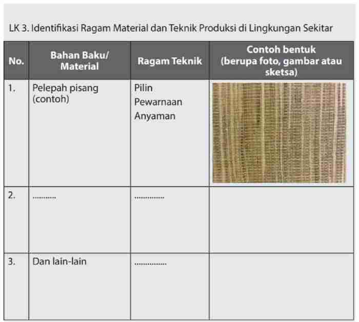 contoh identifikasi kebutuhan prakarya terbaru