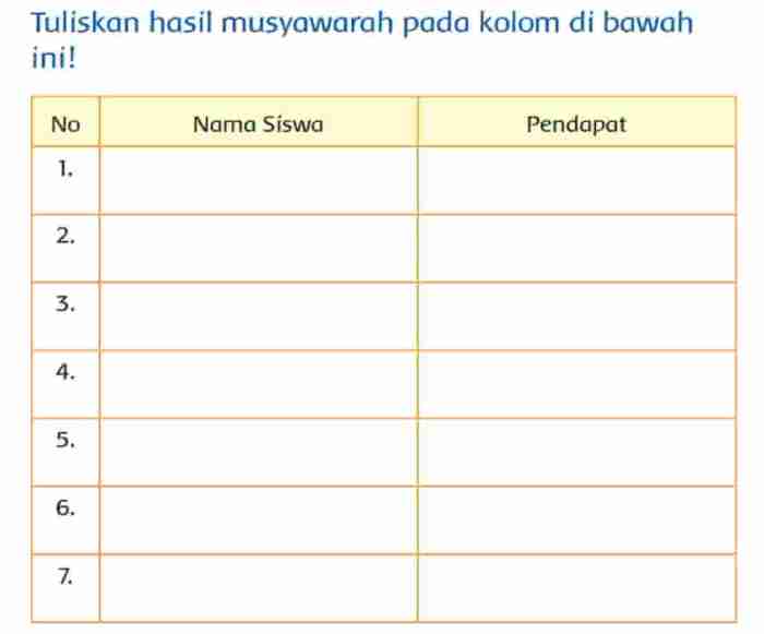 Musyawarah mufakat mengatasi masalah orang keberagaman kisah pendapat menghargai lain saksama berikut jawablah pertanyaan bacalah