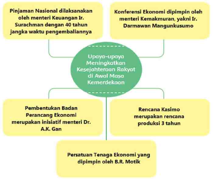 bagaimana sejarah singkat tentang plta