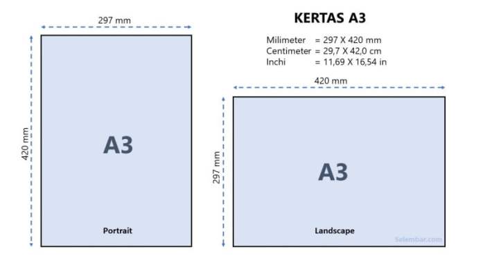 ukuran buku gambar a3 dalam cm terbaru