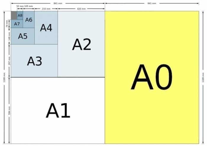 ukuran kertas gambar teknik