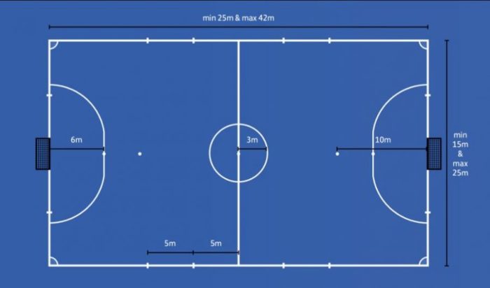 lapangan futsal internasional nasional percepat