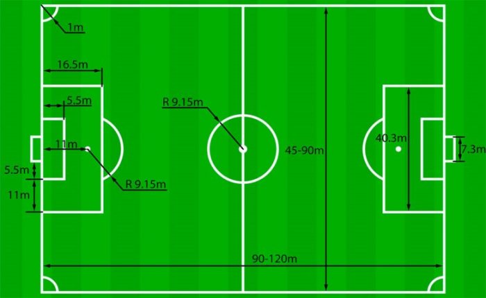 pola lapangan sepak bola