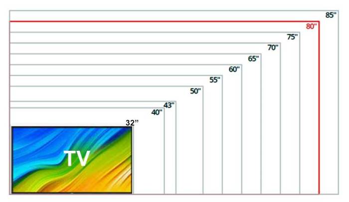 ukuran tv 14 inch berapa cm terbaru