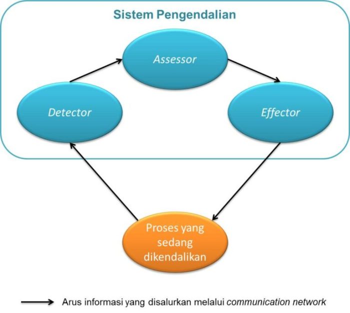 jelaskan empat profesi akuntansi