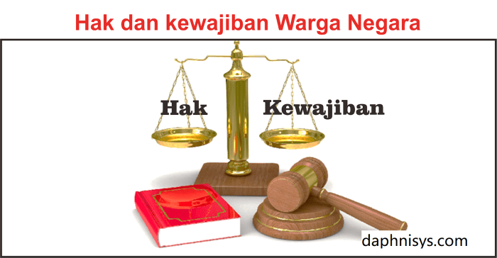 Negara dan hubungan pengertian