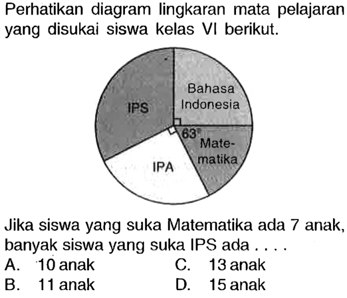 lingkaran menunjukkan perhatikan calon