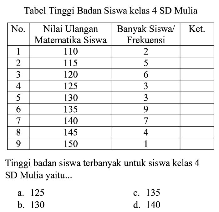 tabel tinggi badan siswa