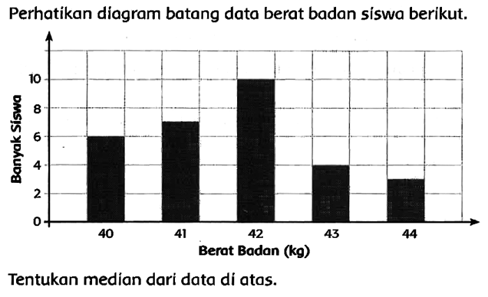 diagram batang tinggi badan terbaru