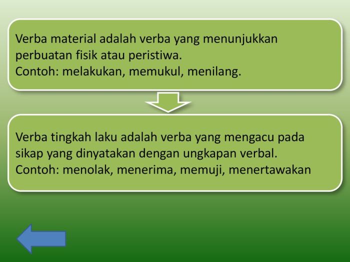 verba prosedur tugas kompleks teks laku tingkah