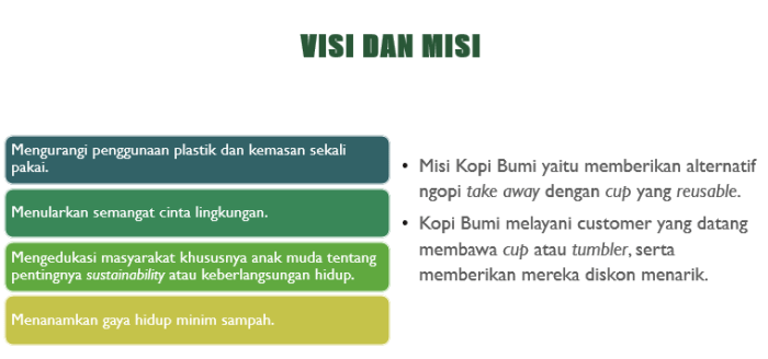 visi misi wirausaha makanan terbaru