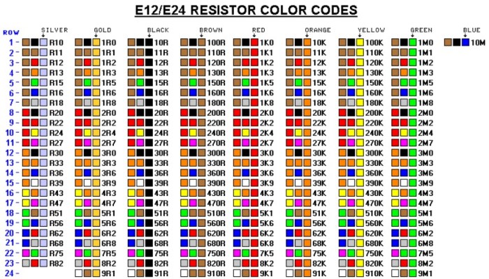 resistor merah merah coklat emas