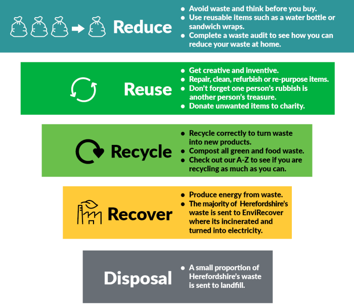 pengertian reuse reduce recycle