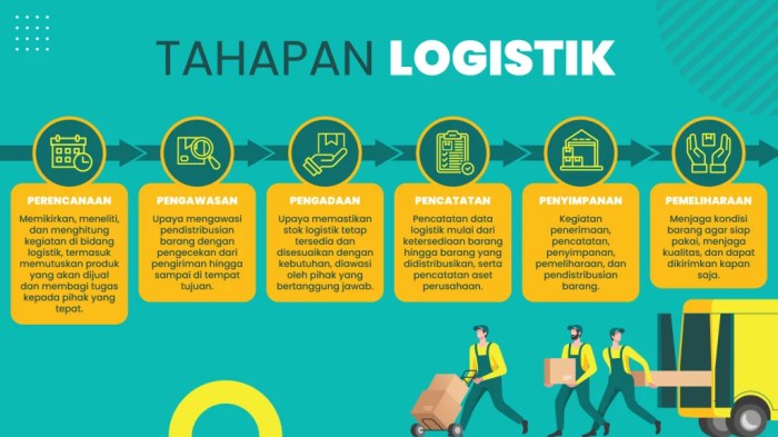 divisi logistik ngapain aja