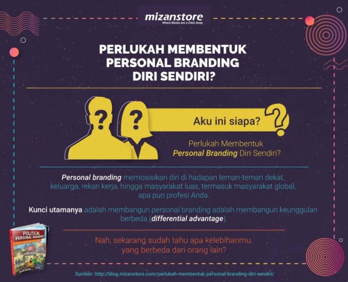 pertanyaan mengenai personal branding