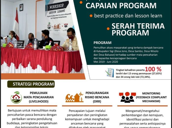 pertanian konvensional organik mata pencaharian barat masyarakat daerah ekonomi pegunungan contoh kondisi utara lahan