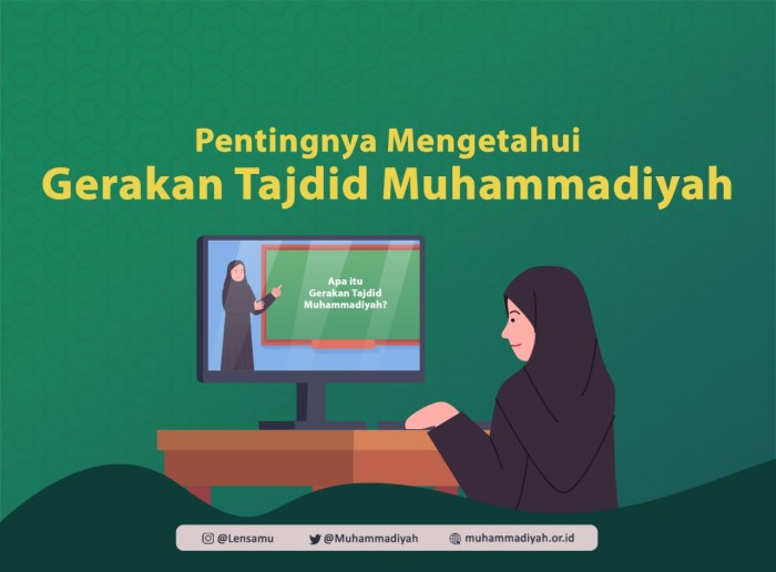 ciri ciri gerakan muhammadiyah terbaru