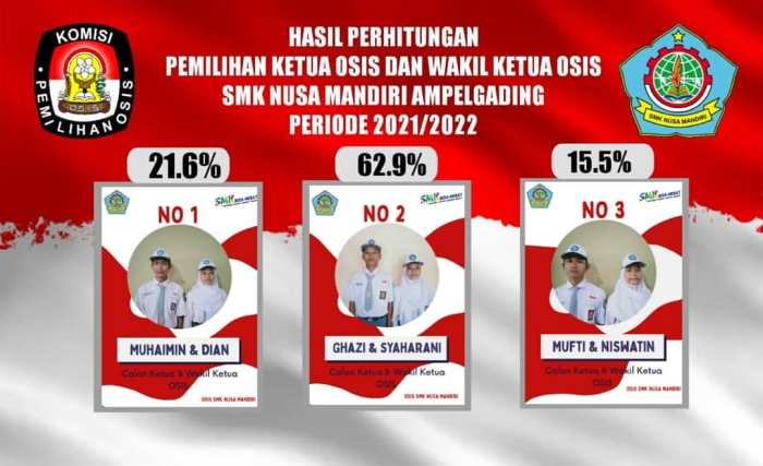 contoh pengumuman pemilihan ketua osis terbaru